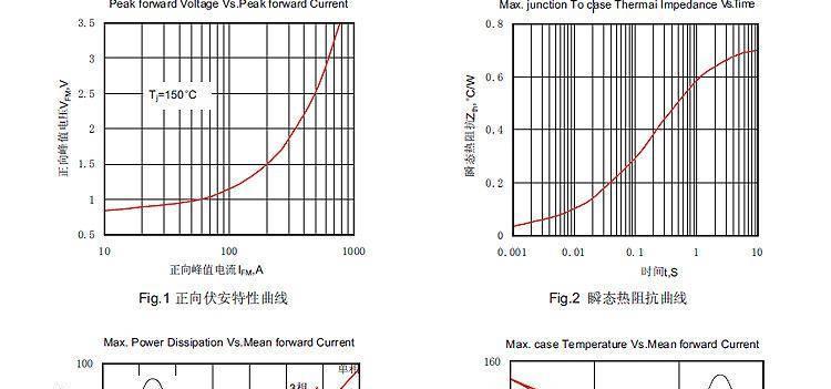 变频器整流管模块 MDC-55/1200V 浙江柳晶 实力厂家直销 MDC55A示例图22