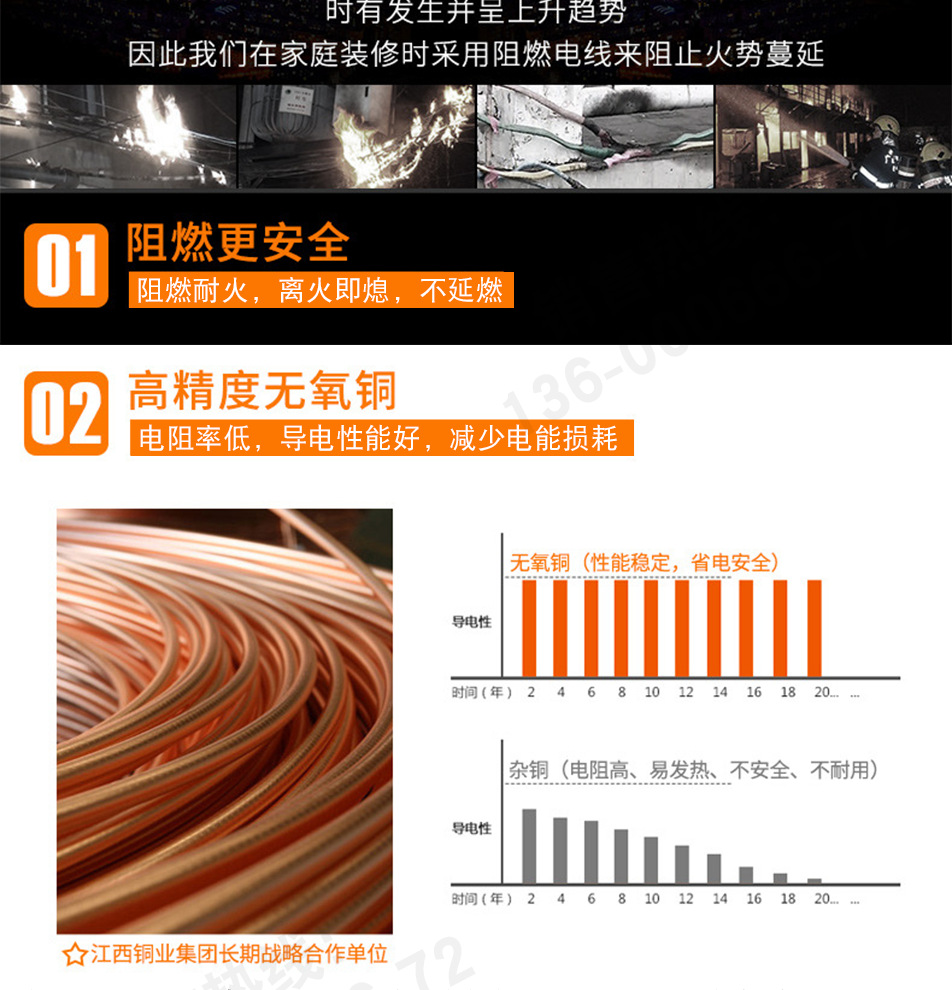 奔达康1/10/20/35KV/YJV/YJV22/YJY/YJY23铜芯阻燃交联电力电缆示例图10