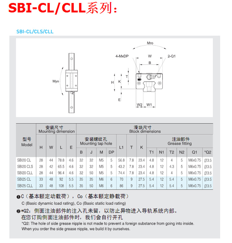 韩国SBC系列直线导轨滑块 高精度长寿命型号齐全 厂家直销 现货批示例图14