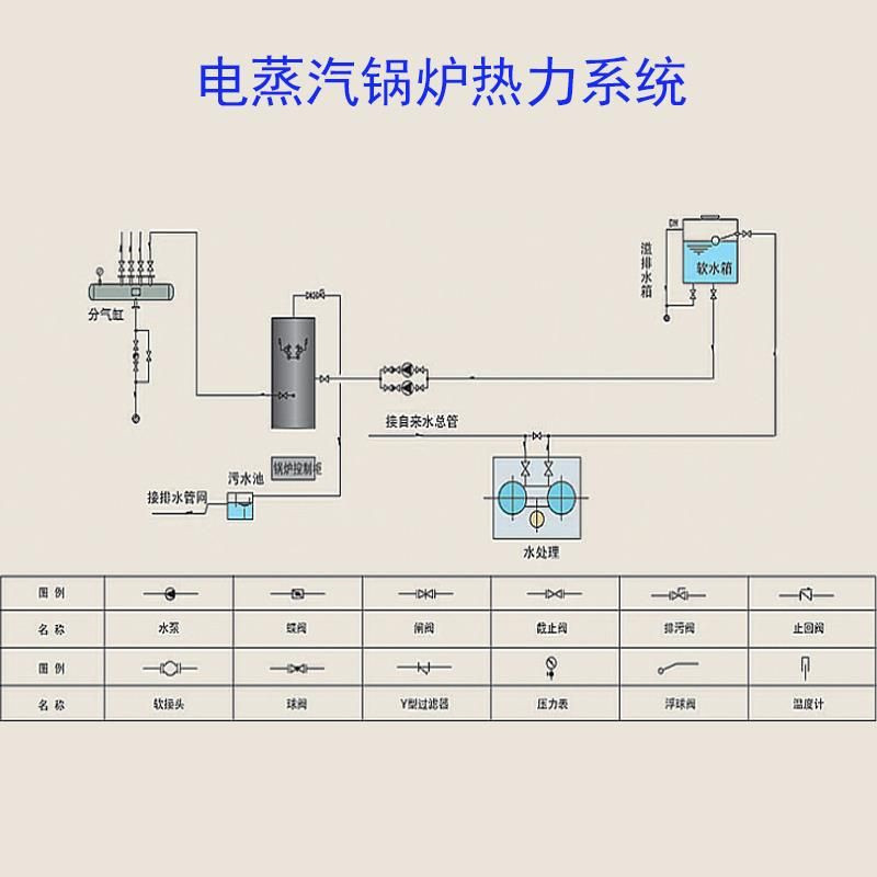 直销全自动环保电热蒸汽锅炉小型免检洗衣店用立式电热蒸汽发生器示例图2