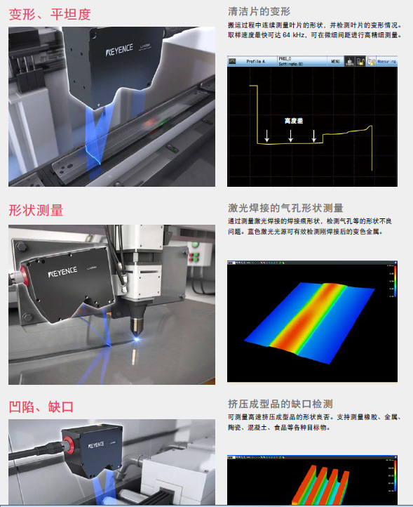 超高速轮廓测量仪 钢带轮廓测量仪 激光轮廓测量仪示例图4