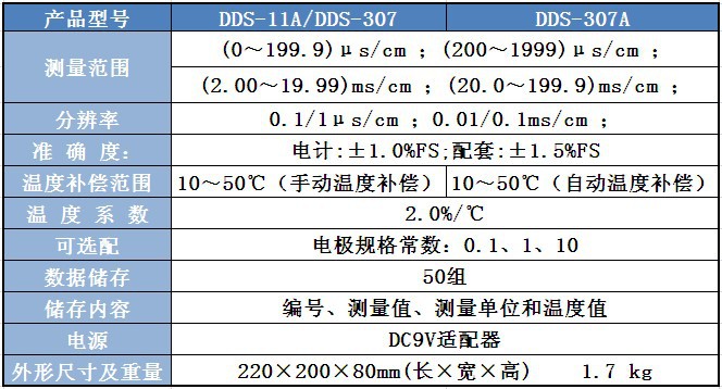 DDS型 台式电导率仪 电导率测试仪 电导率检测仪 DDS-307A示例图4