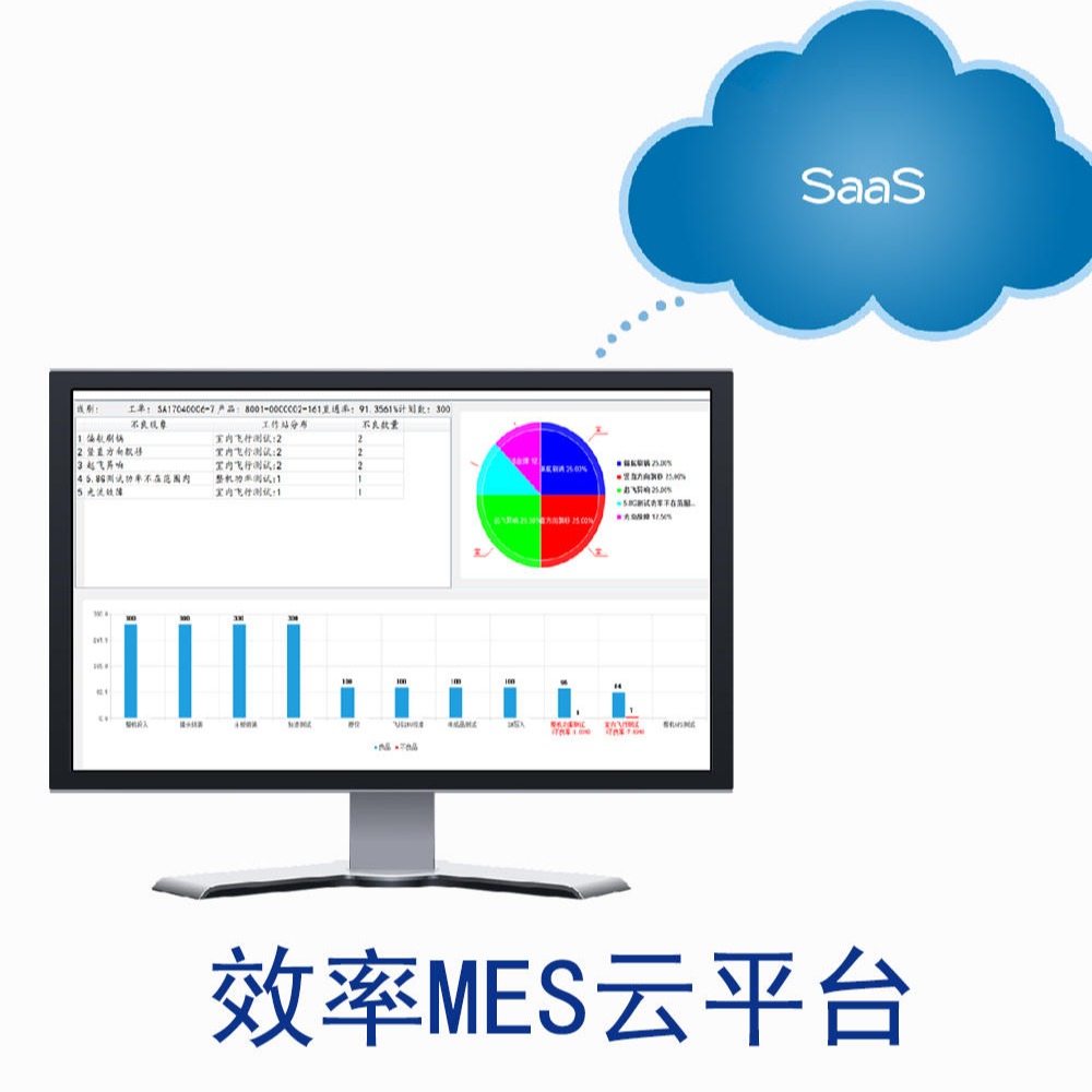 云mes系统 为中小企业量身定制 功能灵活 价格便宜图片