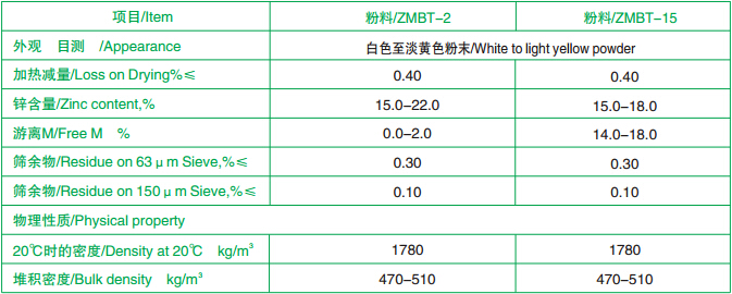 鹤壁荣欣促进剂    ZMBT-2,ZMBT-15  化学名称 2-硫醇基苯骈噻唑锌盐示例图5