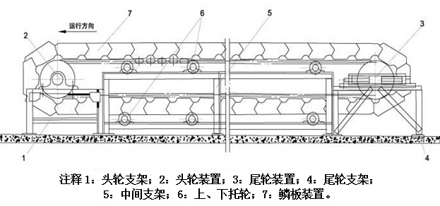 同鑫BL型链板输送机,鳞板输送机生产厂家示例图3