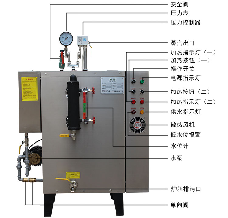旭恩48KW电热全自动蒸汽发生器商用不锈钢电加热锅炉示例图9