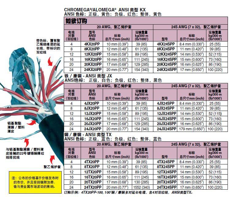 8KX20PP 8对K型延伸级电缆 Omega欧米茄正品示例图3