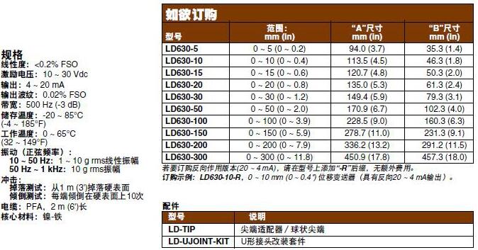 LD630-15 LD630-30 LD630-100 位移变送器 Omega欧米茄正品原装示例图3