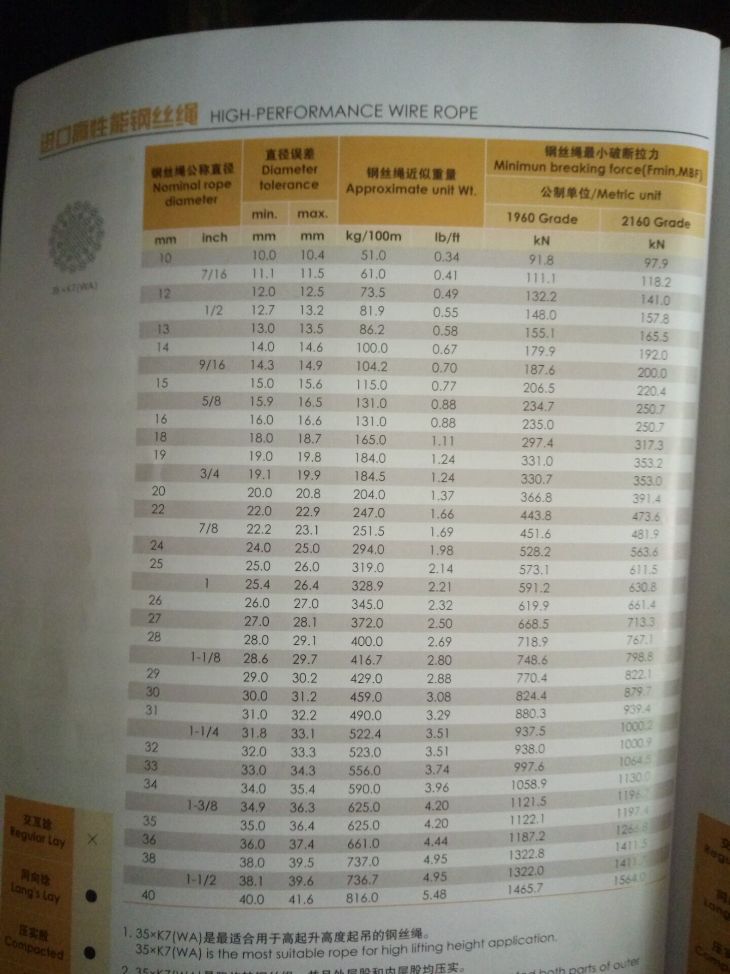 日本进口sus316L不锈钢钢丝绳 电梯专用8mm钢丝绳示例图1