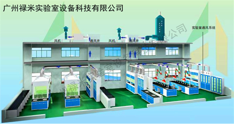 实验室产品一站式服务- 广州禄米实验室设备科技有限公司示例图3