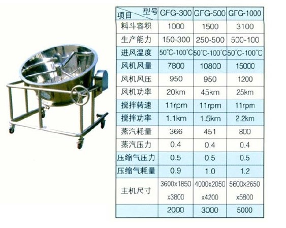 杰创牌GFG-200型高效沸腾干燥机 医药中间体专用高效沸腾烘干机示例图4
