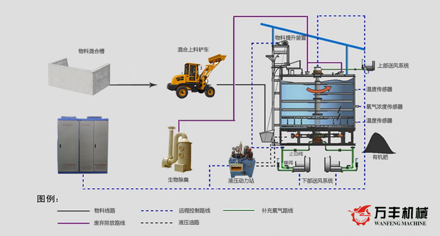 发酵罐工艺流程图.jpg