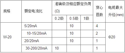 安科瑞,测量型电流互感器,AKH-0.66-40I,额定电流比100-1000/示例图14