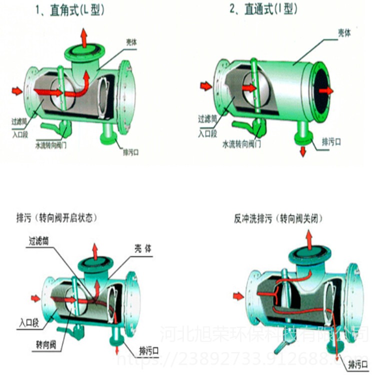 射频多功能反冲洗过滤器 一体式反冲洗除污器 莱芜除污器DN200-1.6mpa