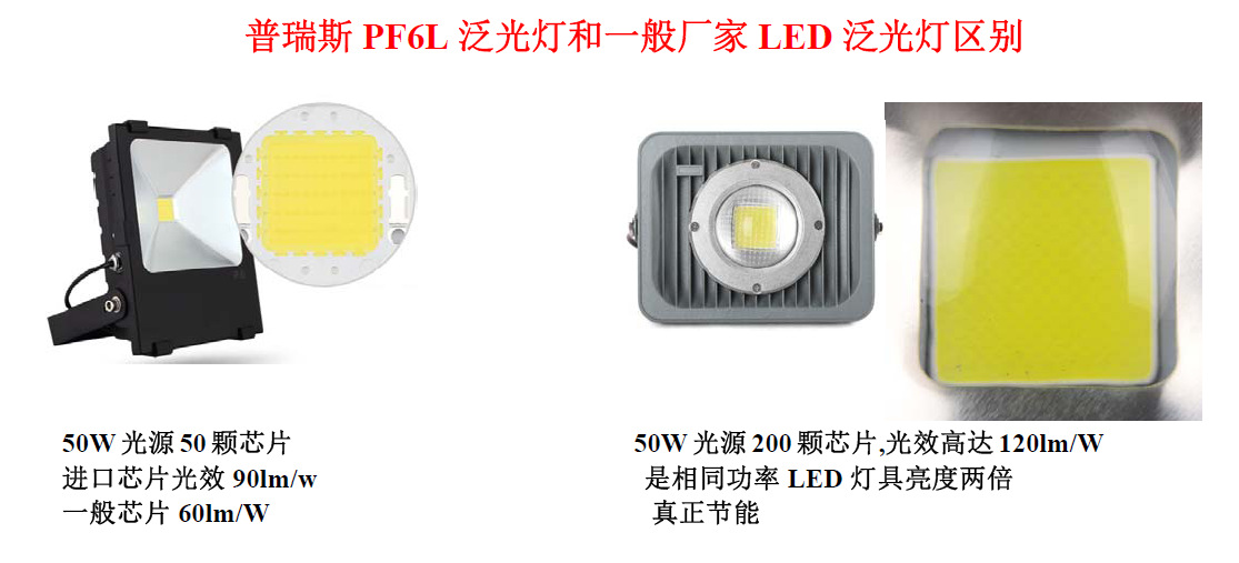 批发LED泛光灯30W投射灯广告牌场地泛光灯户外IP65LED集成投光灯示例图2