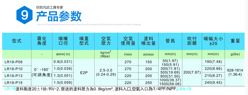 台湾宝丽prona万向长颈喷枪LR-18-P08/LR-18-P10全国包邮/质保示例图14