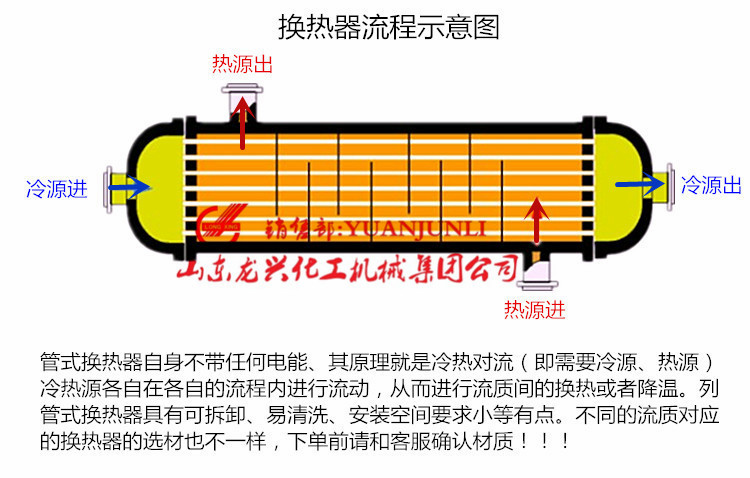 30平方U型管式换热器|10平方不锈钢列管式换热器c厂家|冷凝器报价示例图1
