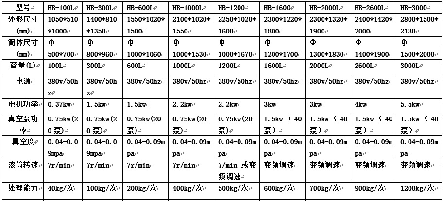 厂家直销 肉类食品变频腌制真空滚揉机 小型腌制机 不锈钢滚揉机示例图10