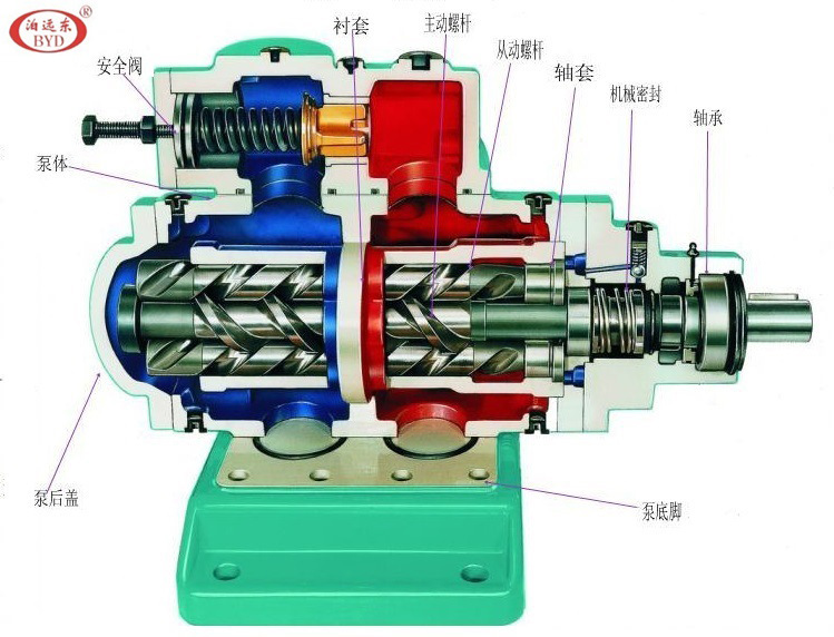 供应泡沫原料输送泵使用SNH80R36E6.7W21三螺杆泵采用外置轴承示例图1