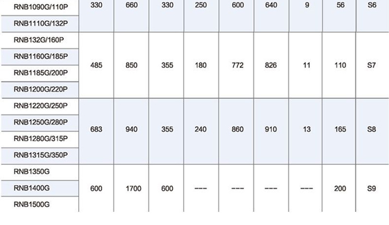 雷诺尔变频器RNB1015G/018P高性能变频器价格优惠可开票示例图25
