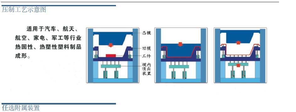 成都正西液压厂家直销供应汽车配件框式液压机成型设备示例图4