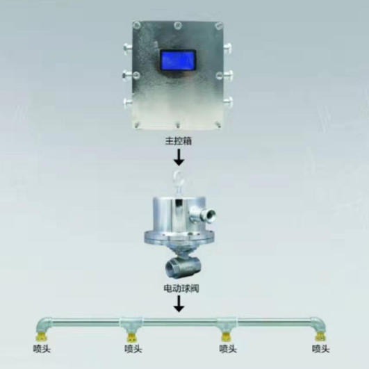 ZPS-127矿用声控自动洒水降尘装置ZPS127(B)电池式放炮喷雾