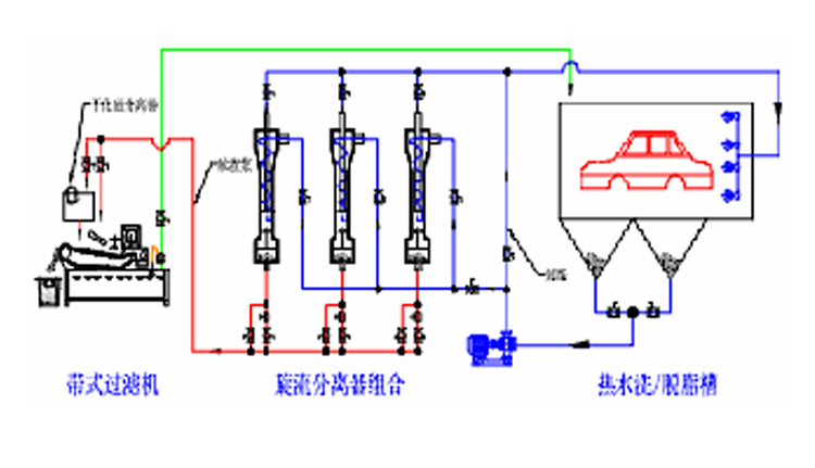 旋液分离器  自动分离乳液乳浊液防漏放空分离器  连续循环使用示例图4