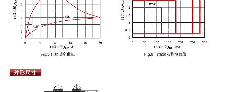 柳晶制造 中频逆变器专用 晶闸管整流管混合模块 MFC300A1600V示例图22
