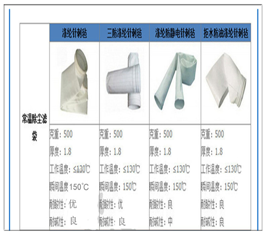 供应 除尘布袋 防静电涤纶针刺毡布袋 除尘滤袋工业用示例图5