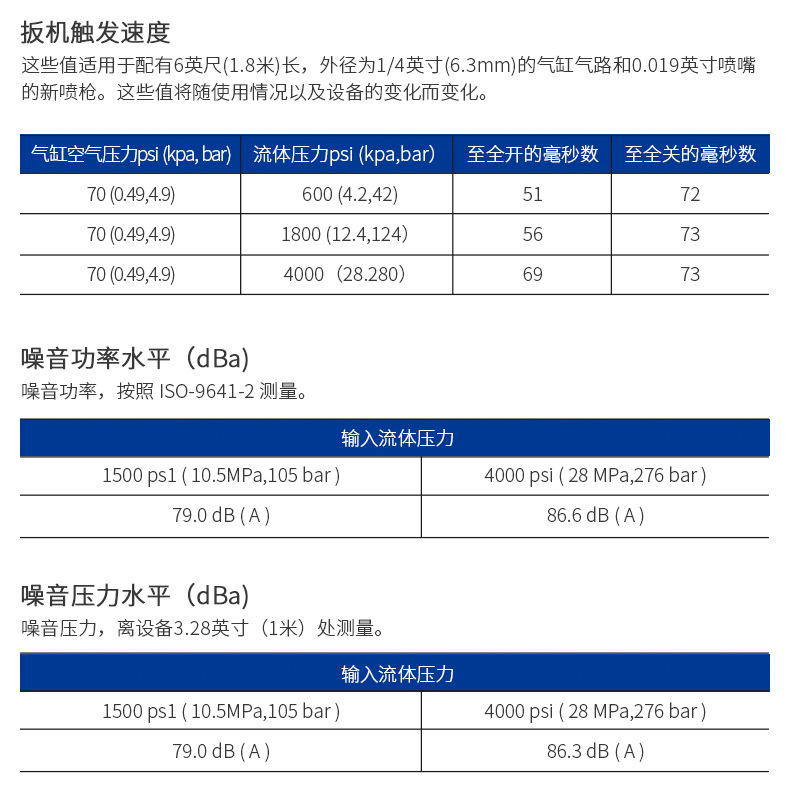 美国GRACO/固瑞克AL自动喷枪288048金属喷涂自动线高压无气喷枪示例图8