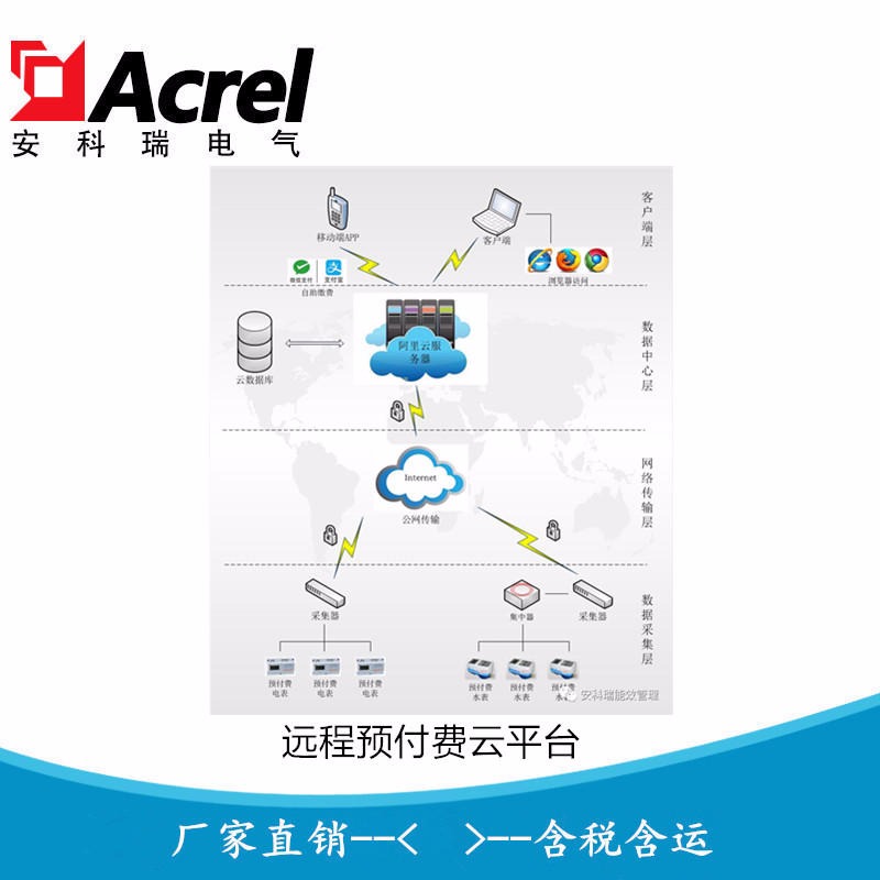 安科瑞商业远程预付费云平台 预付费电能系统Acrelcloud-3200
