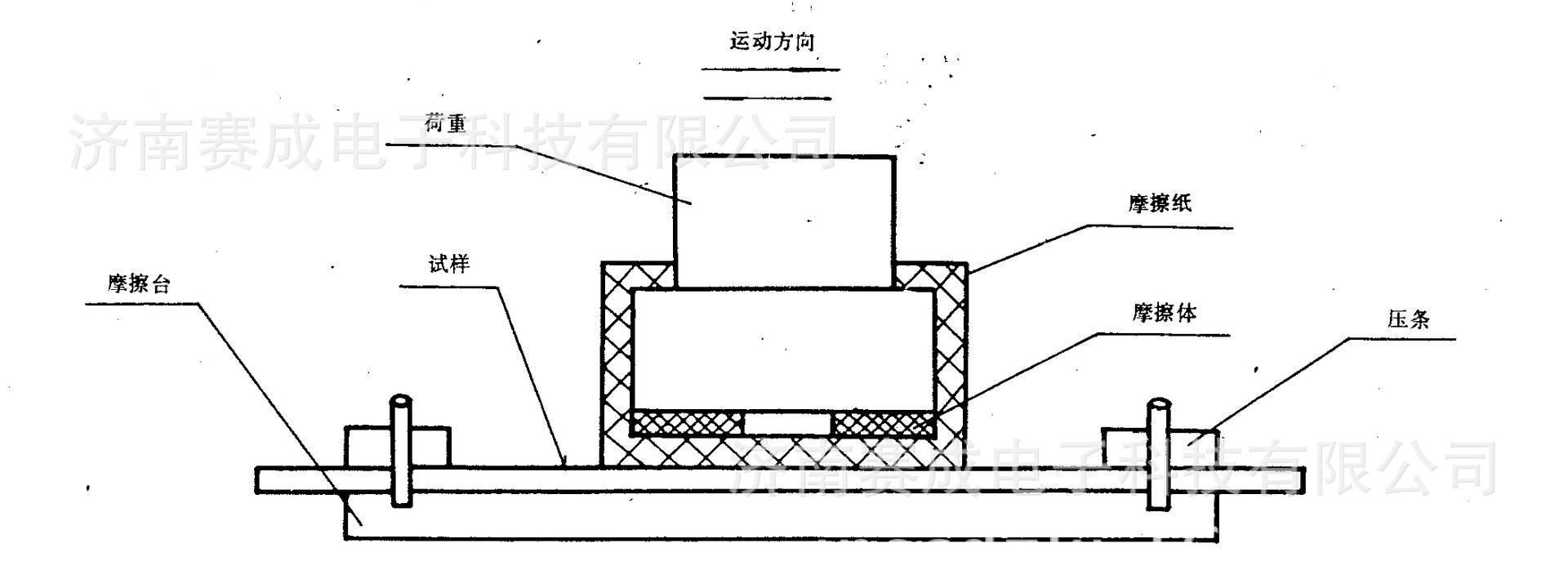 MCJ-01摩擦试验机 油墨表面耐磨性测试仪-厂家直销示例图4