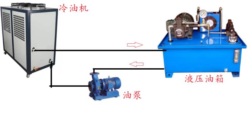 上海快速降温 液压油降温机 液压站油冷机 型号齐全 可定制