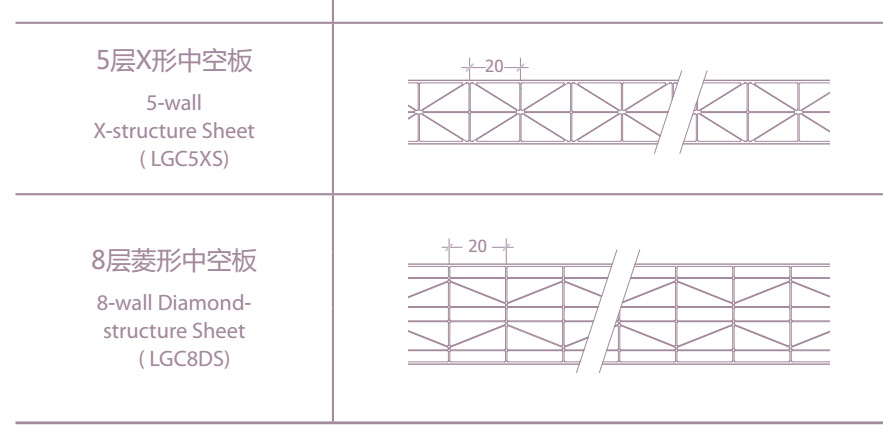 上海金山区PC阳光板二层三层四层多层蜂窝结构聚碳酸酯中空阳光板示例图79