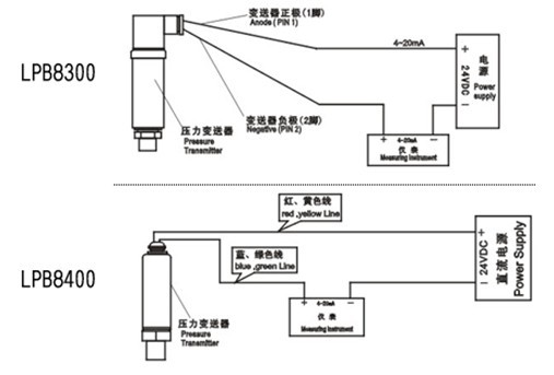 【批量供应】LPB-压力变送器 扩散硅压力变送器 压力式液位变送器示例图10