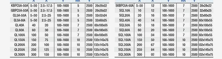 桥堆带散热器 QLF3010 32*60MM  桥式整流器 30A1000V  认证厂家示例图19