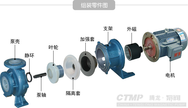 TMF-K系列 耐颗粒衬氟磁力泵 耐磨耐腐磁力泵 卧式污水泵安徽腾龙示例图10