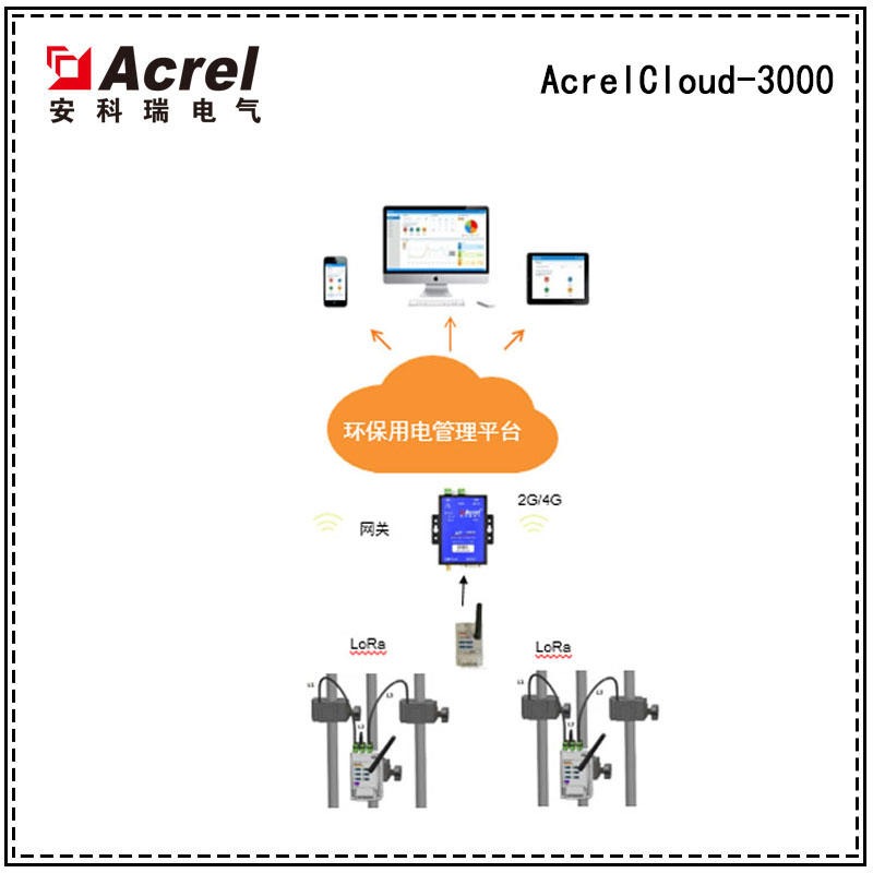 上海安科瑞AcrelCloud-3000环保用电监管云平台图片