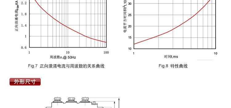 浙江柳晶 二极管 绝缘型 MDC-110A/1200V 适用于ups不间断电源器示例图19