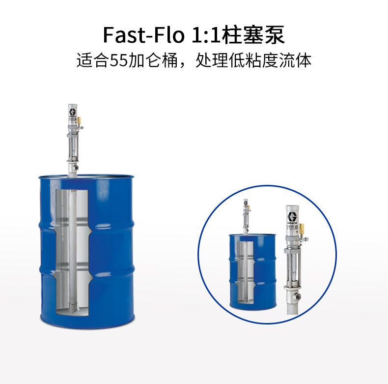 一级代理固瑞克Fast-Flo 1:1 插桶泵226940/1/2/4 气动柱塞输送泵示例图2