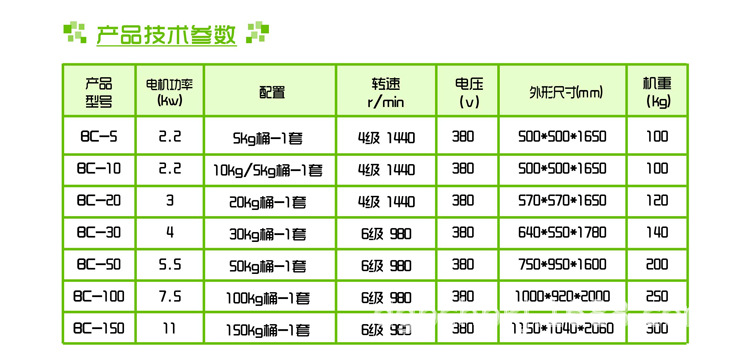 广东厂家直销304不锈钢钛打粉机BC-20KG色母搅拌机混合均匀示例图2