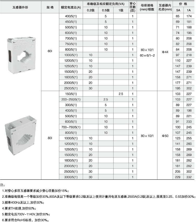 安科瑞,测量型电流互感器,AKH-0.66-80I,额定电流比1000-3000/示例图30