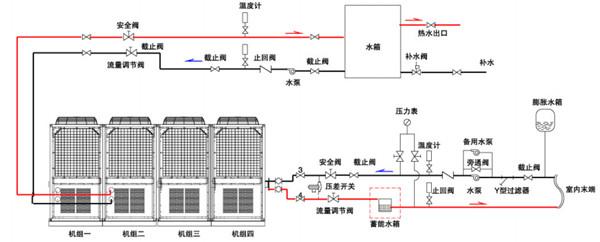 空气源热泵      空气源空调      空气能中央空调     风冷模块中央空调示例图1