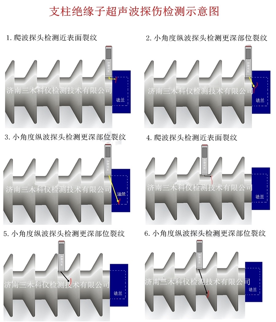 绝缘子超声波探伤仪 CSM900J支柱瓷绝缘子探伤仪示例图8