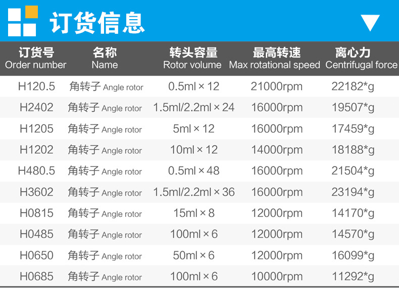上海知信离心机 实验室高速冷冻离心机 医用离心机 H3021D离心机示例图8