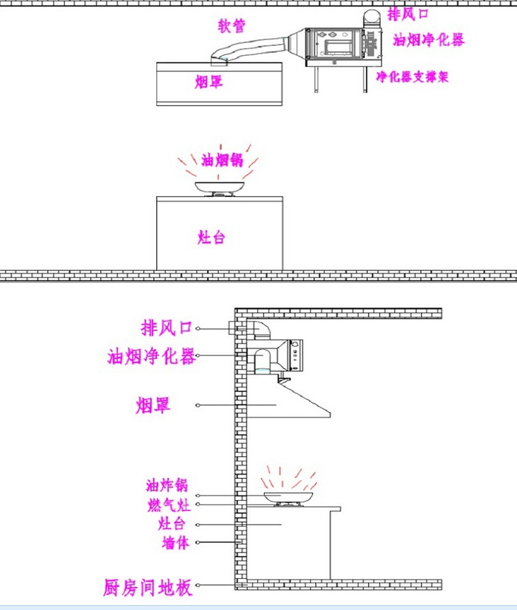 厨房油烟净化器 节能防风  安装方便 适用各种灶具 环保节能 高效示例图8