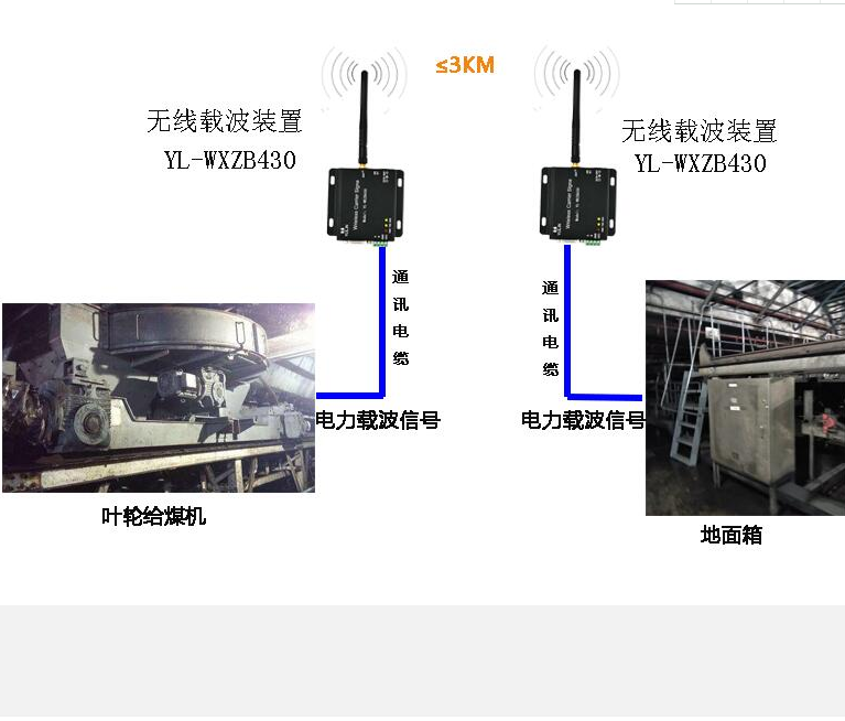 载波信号无线通讯改造  叶轮给煤机无线   叶轮给煤机智能化    那家好 广州宇林YL-WX示例图2