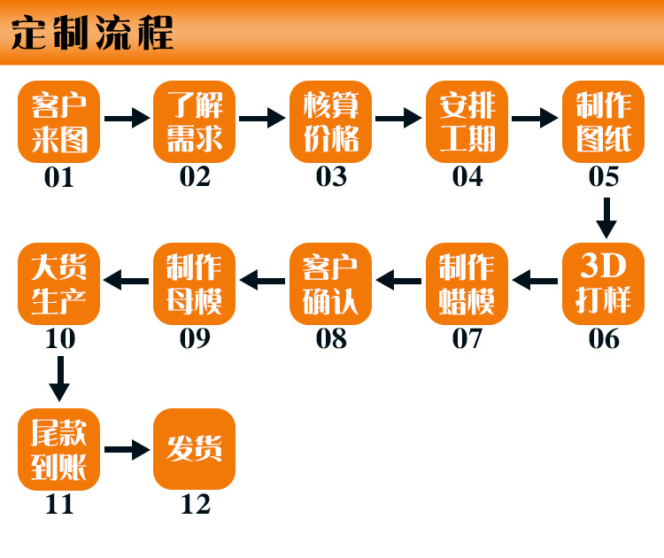 卡通动物拍拍灯来图定制搪胶彩色小夜灯勾充电宝宝灯床头灯定做示例图11