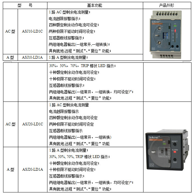 安科瑞数字式频率继电器ASJ10-AI示例图10