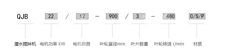 QJB0.85kw铸件式潜水搅拌机 不锈钢混合池搅拌器 污水处理设备示例图10